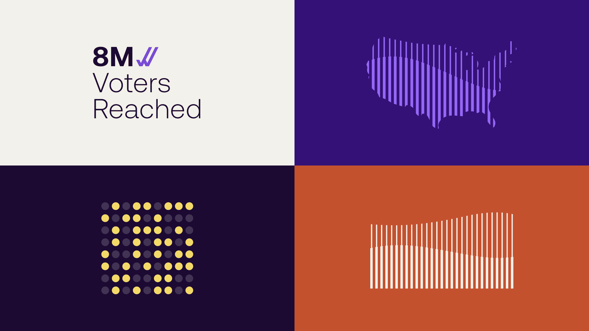 Four-panel brand graphic: “8M Voters Reached,” a bar-chart U.S. map, a dot grid, and a rising waveform